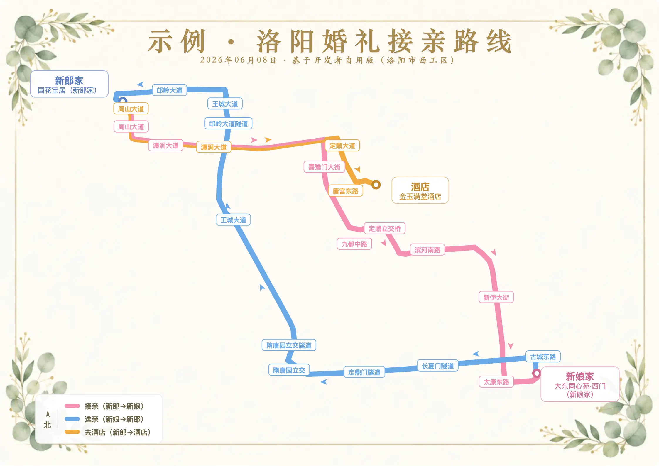 欧美轻奢版接亲路线示例